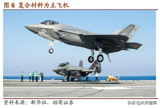 军用碳纤维行业报告：机型迭代提升渗透率，航空航天市场广阔