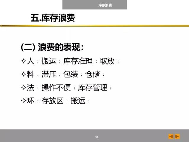 「标杆学习」八大浪费培训课件，建议收藏