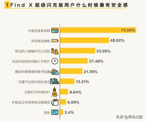 为什么他买了这部手机？—一份趣味用户画像报告带来的思考