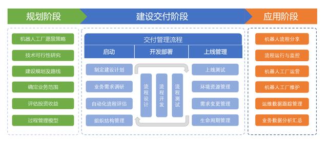 RPA机器人工厂化时代下，艺赛旗要做什么样的“四新”产品