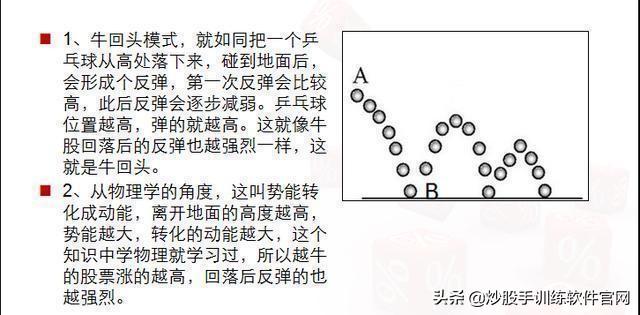 做精一只股，20%资金介入，下跌10%抛，涨20%加仓