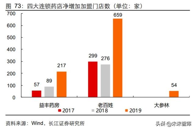 医药行业中期投资策略：科技引领未来