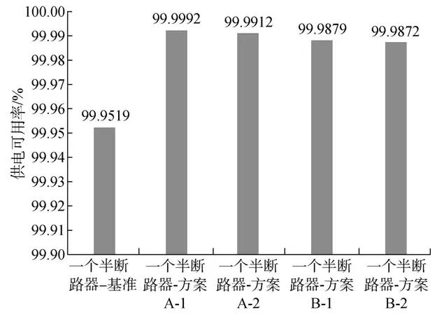 集成式隔離斷路器在一個(gè)半斷路器接線中的設(shè)計(jì)應(yīng)用