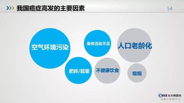 中国人的健康大数据出炉，惨不惨，自己看