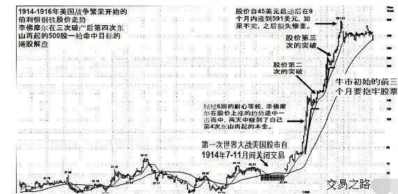 无法超越的经典——投机之王杰西.利弗莫尔