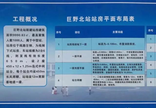 菏泽两座高铁站效果图出炉！这个火车站将拆除重建