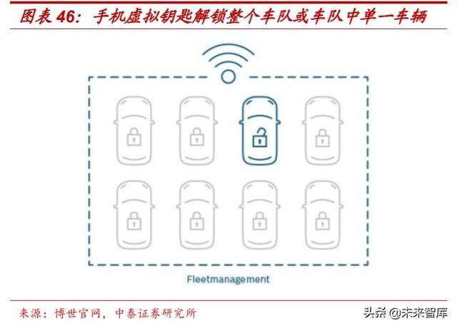 汽车电动化技术专题报告：博世应对电动化变革的“十八般武艺”