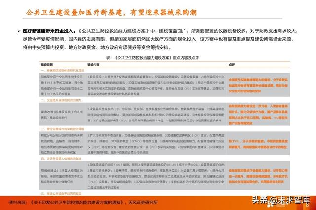 医药行业中期策略：重点关注医药新基建和医药大消费
