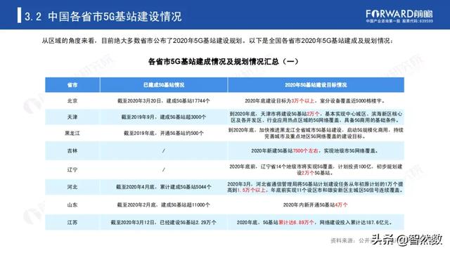 5Gй5Gվҵ棨2020