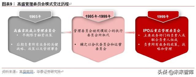 券商行业深度报告：从管理模式革新看龙头券商崛起