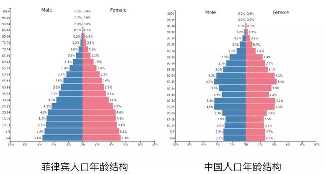 海外投资创业，为什么选菲律宾？