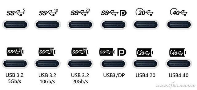 看不下去了！英特爾重新規范USB4接口標識