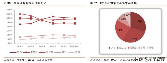 华为深度解析：华为，无边界扩张的科技巨头