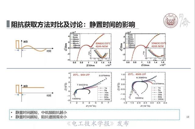 同济大学戴海峰：动力电池电化学阻抗谱—原理、获取方法及应用