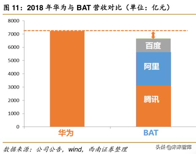 华为深度解析：华为，无边界扩张的科技巨头