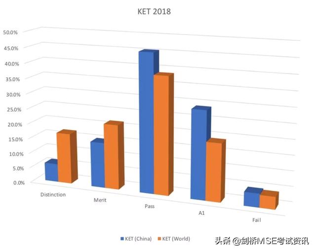 孩子考试通过率低，这些问题家长们都忽视了