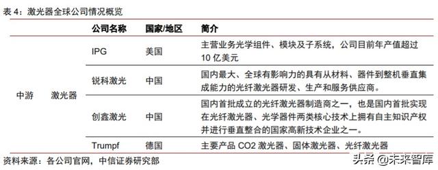 化合物半导体专题:电信+数通拉动光模块需求,磷化铟蓄势待发