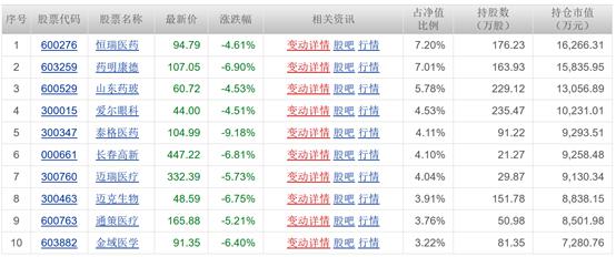 明星医药基金经理大盘点——医药女神最迷人