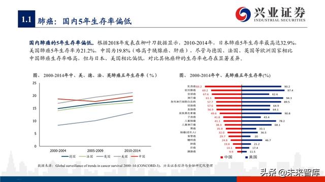 肺癌专题报告：序贯靶向治疗是核心，免疫联合治疗是新常态