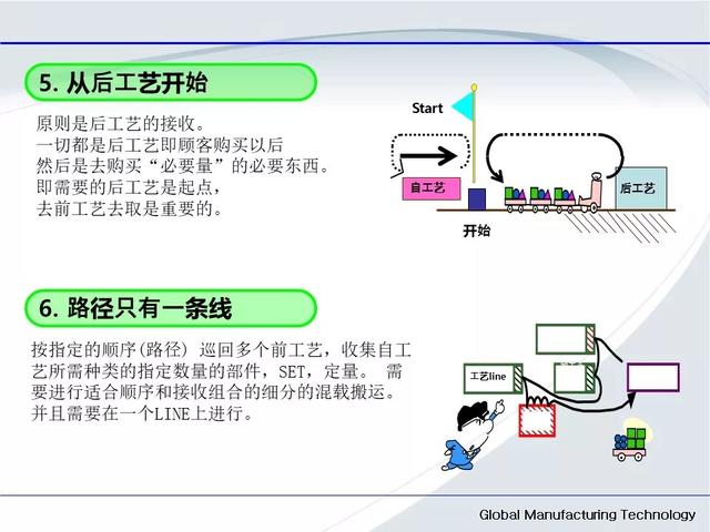 「标杆学习」低成本自动化的开展与案例