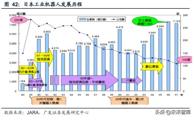 工业自动化行业复盘及投资策略：成长与周期的交织