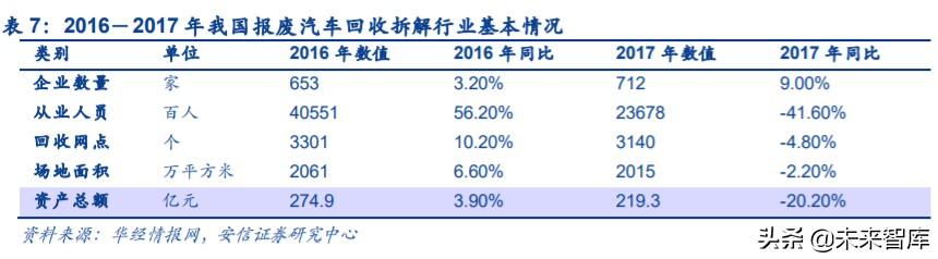 汽车拆解行业专题报告：政策持续推出，激活汽车拆解市场潜力