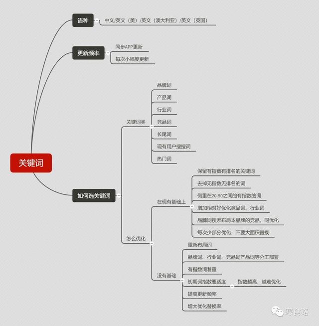 什么是ASO，怎么做App推广