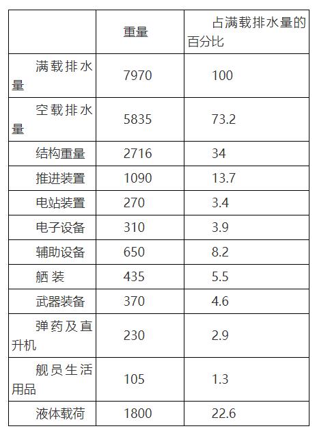 不一定非得造核航母，其实燃气轮机动力大型航母也很香