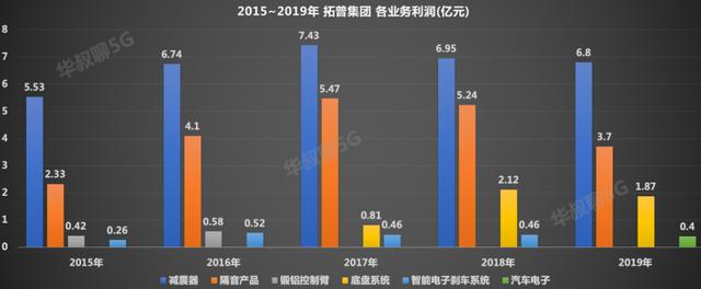 错失立讯精密不要紧，还有它