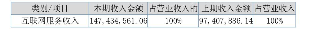 「新鼎资本研究」新三板优质企业之一百二十六——闻道网络
