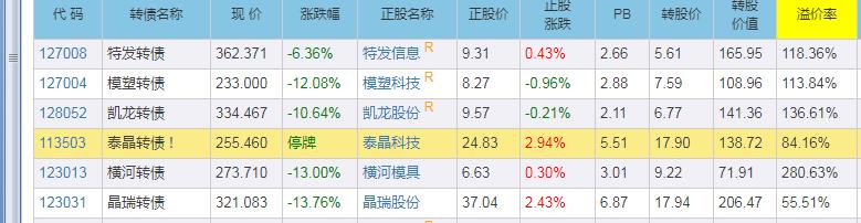 5月8日盘前预判与操作策略，股民抓主升浪实盘记