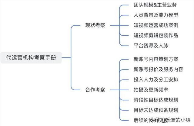 我操盘了几十万短视频代运营项目总结的经验