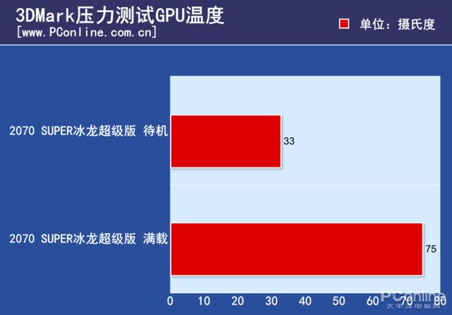 映众RTX 2070 SUPER冰龙超级版评测 冰龙冰不冰？