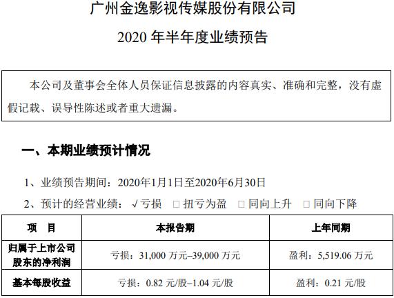 影院真惨！万达电影上半年净利预亏16亿，金逸影