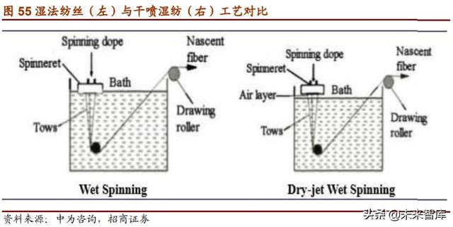 军用碳纤维行业报告：机型迭代提升渗透率，航空航天市场广阔