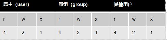 整理常用Linux命令以及软件安装方式（附mysql安装执行脚本）