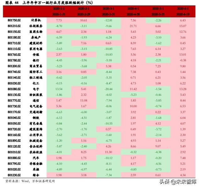 A股下半年投資策略：擾動因素影響漸弱，下半年A股蓄勢待發