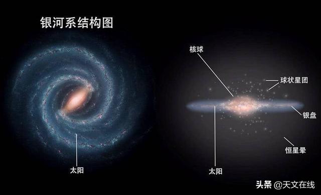 行星公转中心、太阳系之主：太阳是否像行星一样不停旋转着？