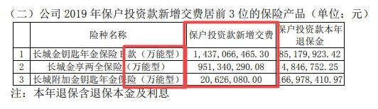 éä¿éå¢é¿92% é¿åäººå¯¿çè½¬äºä¸æè¶ä¸æè¡æè´¨æ¼