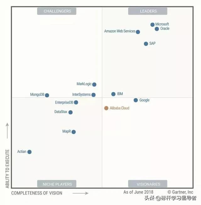 致敬！阿里云的数据库侠客