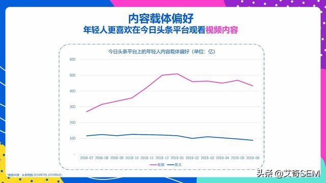 今日头条年轻人群都有哪些偏好？用户研究报告