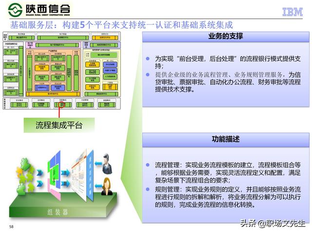 IBM咨询公司客户案例：110页业务发展与IT建设统-规划项目