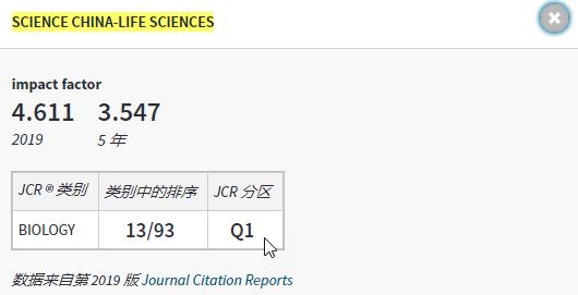 这本国产SCI，去年3分+今年近5分，明年或可过5分冲6分