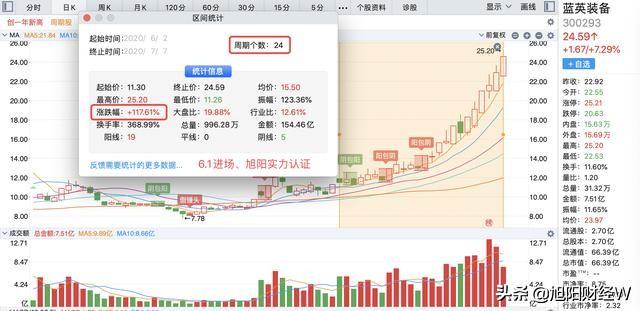医药行业龙头领跑再创新高！毛利率达86.59%，今日净流入1.2亿