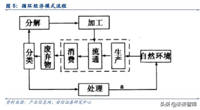 汽车拆解行业专题报告：政策持续推出，激活汽车拆解市场潜力