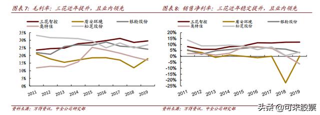 傻眼！这家公司受北上资金青睐，并与特斯拉等