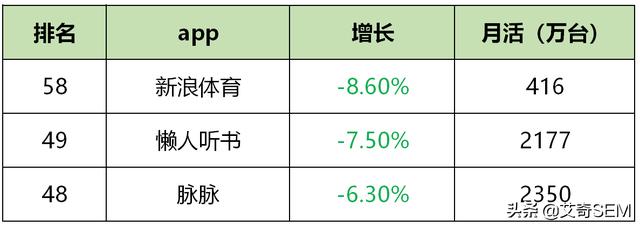 最新！59个信息流广告平台数据榜单！（2019.10）