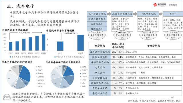 中国半导体产业投资地图