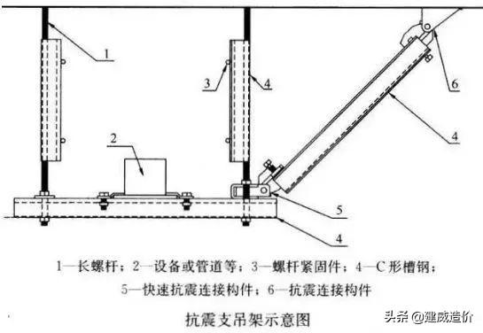 什么是抗震支架？抗震支架有什么作用？抗震支架已入国家强条