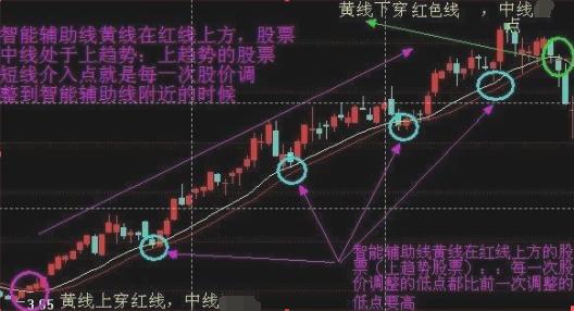 “退可守，进可攻”，死记这七大抄底技巧，简